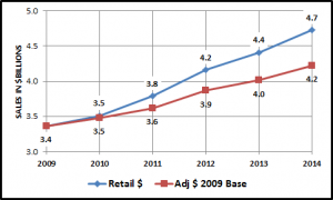 9-14-ServChart