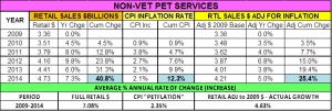 9-14-ServData