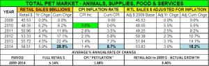 9-14-TotalPetData