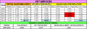 9-14-VetData