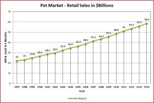 PetMkt-FullRetl