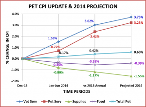 CPIUPDATE-14graph