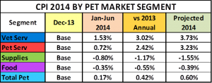 CPIUpdate-14-Chart