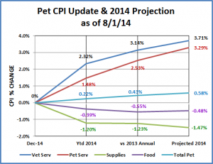 Cpi-Update8-1-14