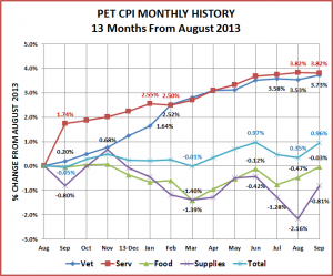 CPI-Monthly-Sept-2014