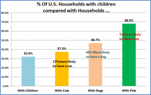 HHsWithKids