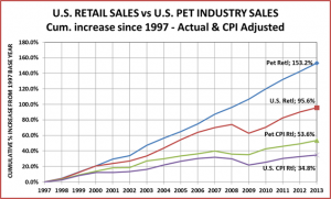 PetRetlComparedUS