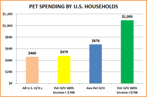 PetSpendByHH