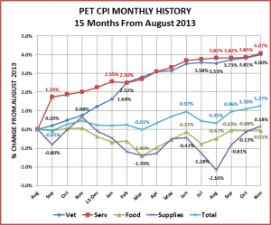 CPI-Monthly-Nov-2014