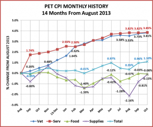 Oct14MonthlyCPI