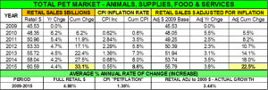 2014Sales11