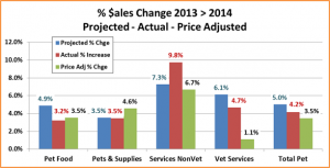 2014Sales2