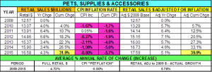 2014Sales5