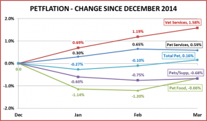 PetflationMar-15-1