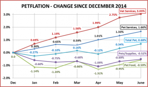 CPI-Jun-15-1