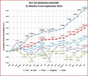 CPI-Jun-15-2a