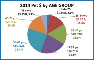 PetAge-3