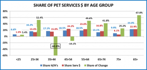 PetAge-7