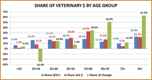 PetAge-8