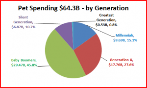 Gen-4-PieChart