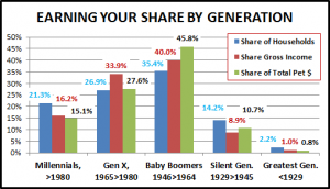 Gen-5Share