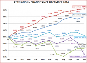 Nov-15-CPI-1