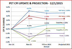 Nov-15-CPI-2