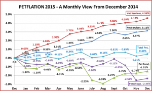 CPI-Dec-15-1