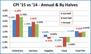 CPI-Dec-15-2