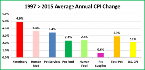 CPI-Dec-15-3