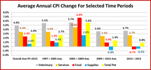 CPI-Dec-15-4