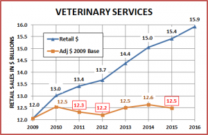 Pet$-2015-10