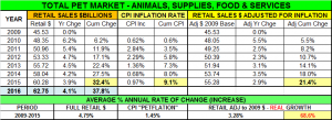 Pet$-2015-11