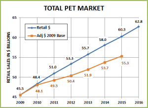 Pet$-2015-12