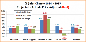 Pet$-2015-2