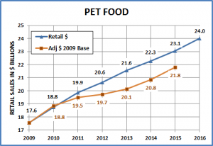 Pet$-2015-4