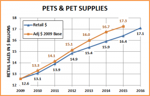 Pet$-2015-6