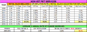 Pet$-2015-7