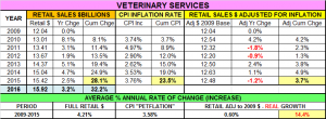 Pet$-2015-9