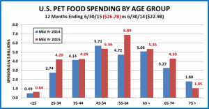 PetFood2