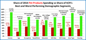 PetProdWinners-Losers-1