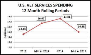 4-Serv-1Vet