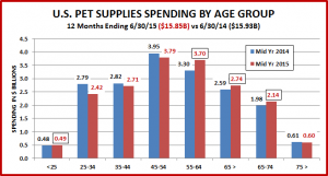 5-PetSupplies2Rev