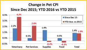 CPI-6-16Update4