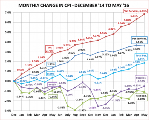 CPI-6-16Update5