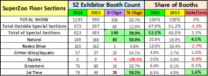 SZ2016-Compare-1