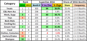 SZ2016-Compare-3