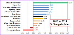 RetailChannelUpdate-15-4