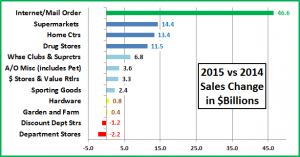 RetailChannelUpdate-15-5