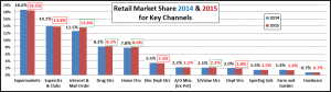 RetailChannelUpdate-15-6